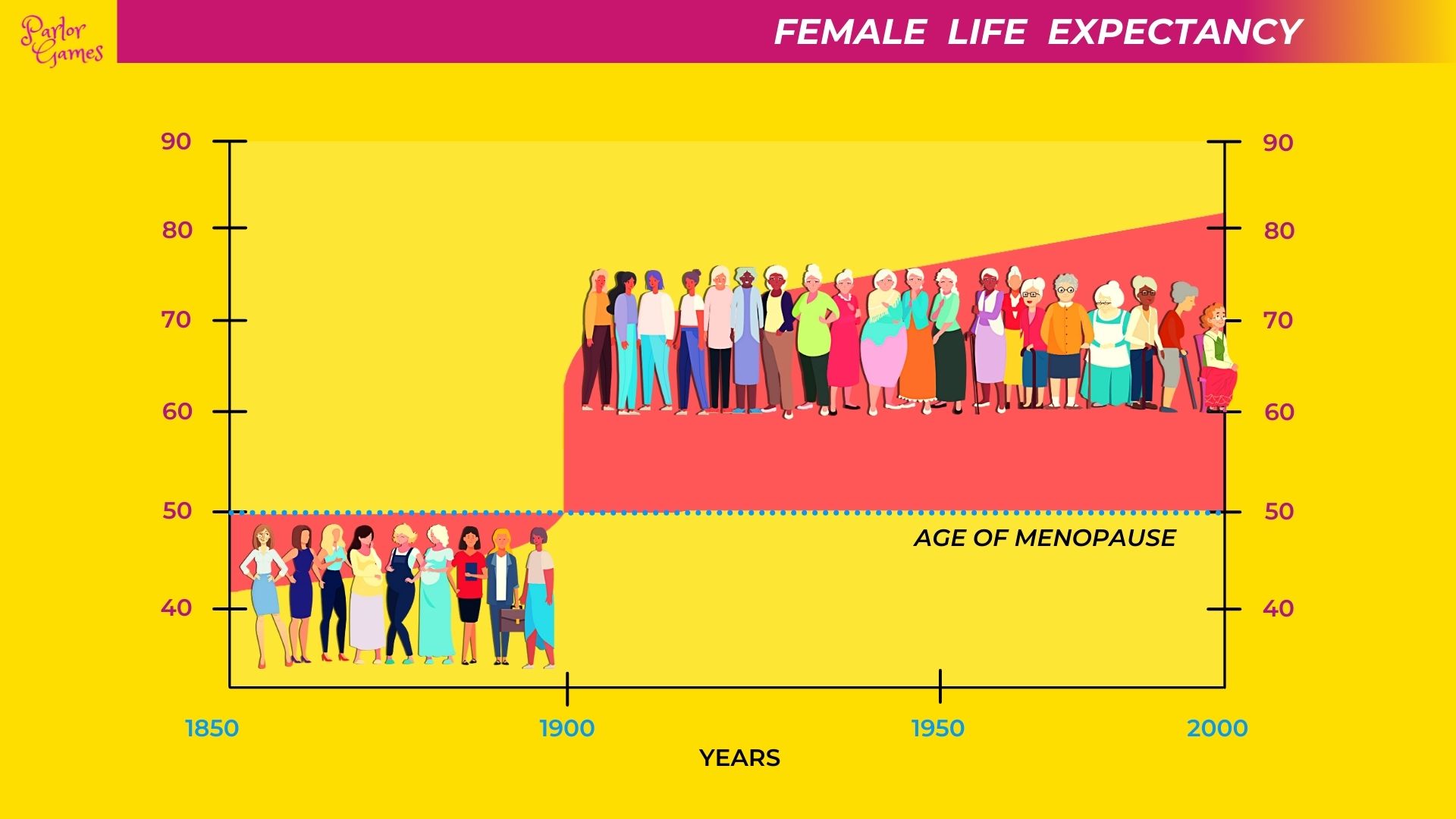 ChartFemaleLifeExpectancy.jpg