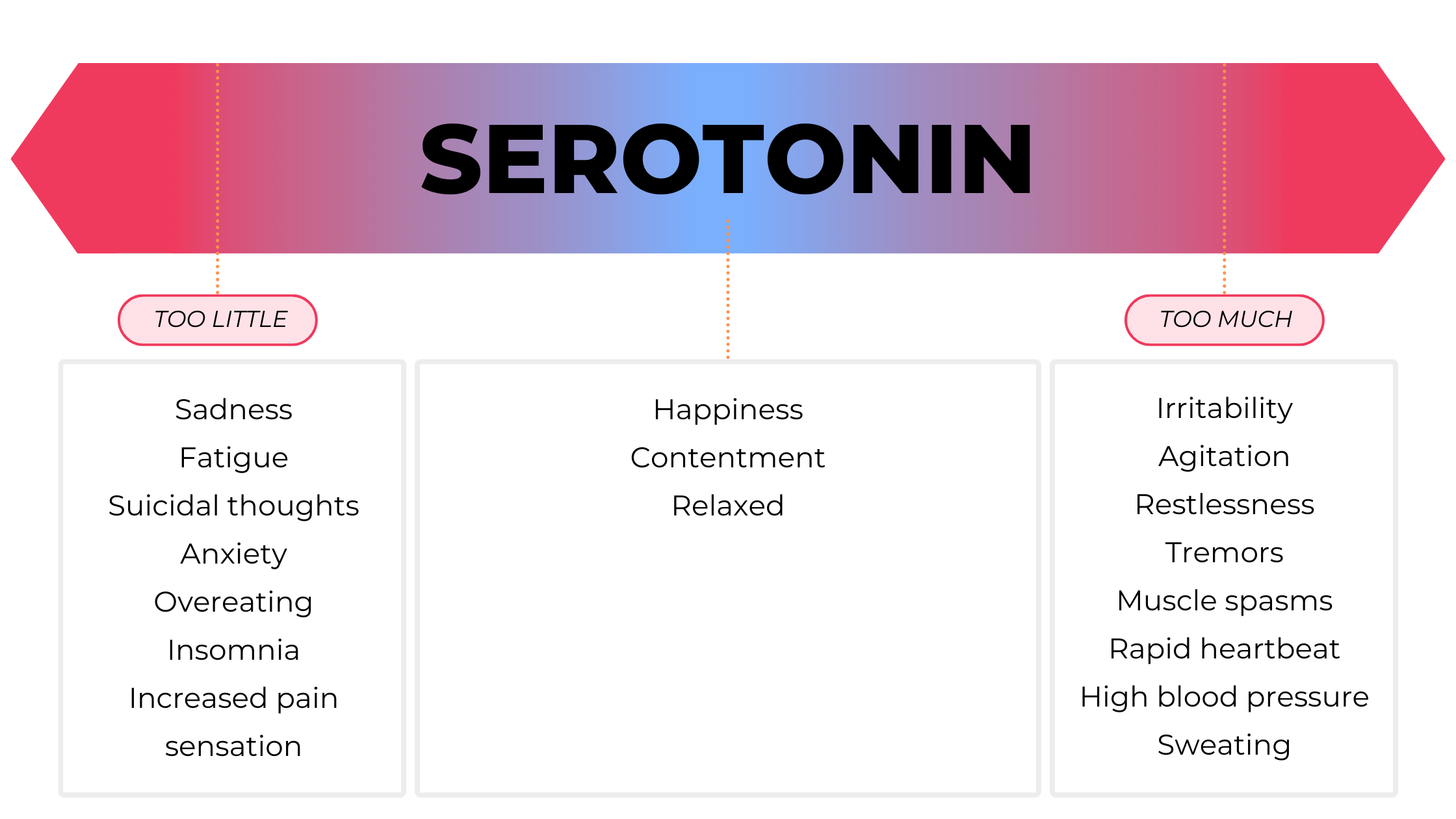 Serotonin.png