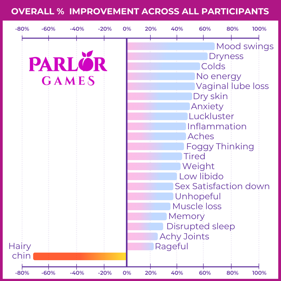 OVERALLIMPROVEMENTACROSSALLPARTICIPANTS.png