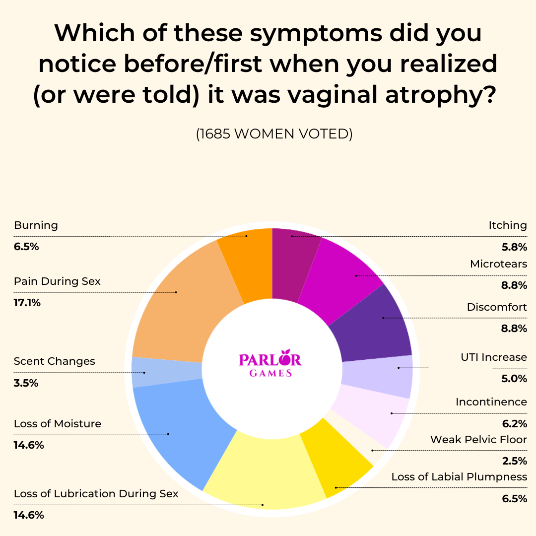 effects_Vaginal_atrophy.png